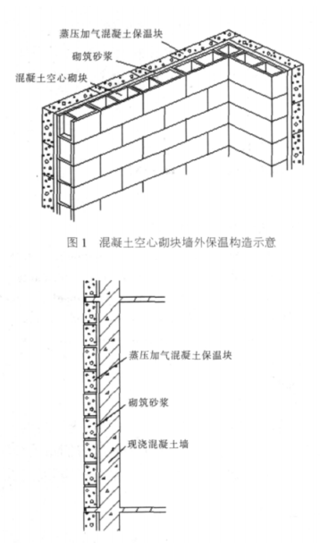 汤阴蒸压加气混凝土砌块复合保温外墙性能与构造